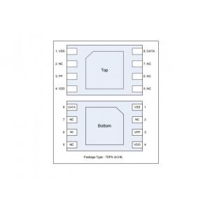 Encryption IC